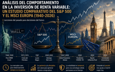 Análisis del comportamiento en la inversión de renta variable: Un estudio comparativo del S&P 500 y el MSCI Europa (1940–2026)